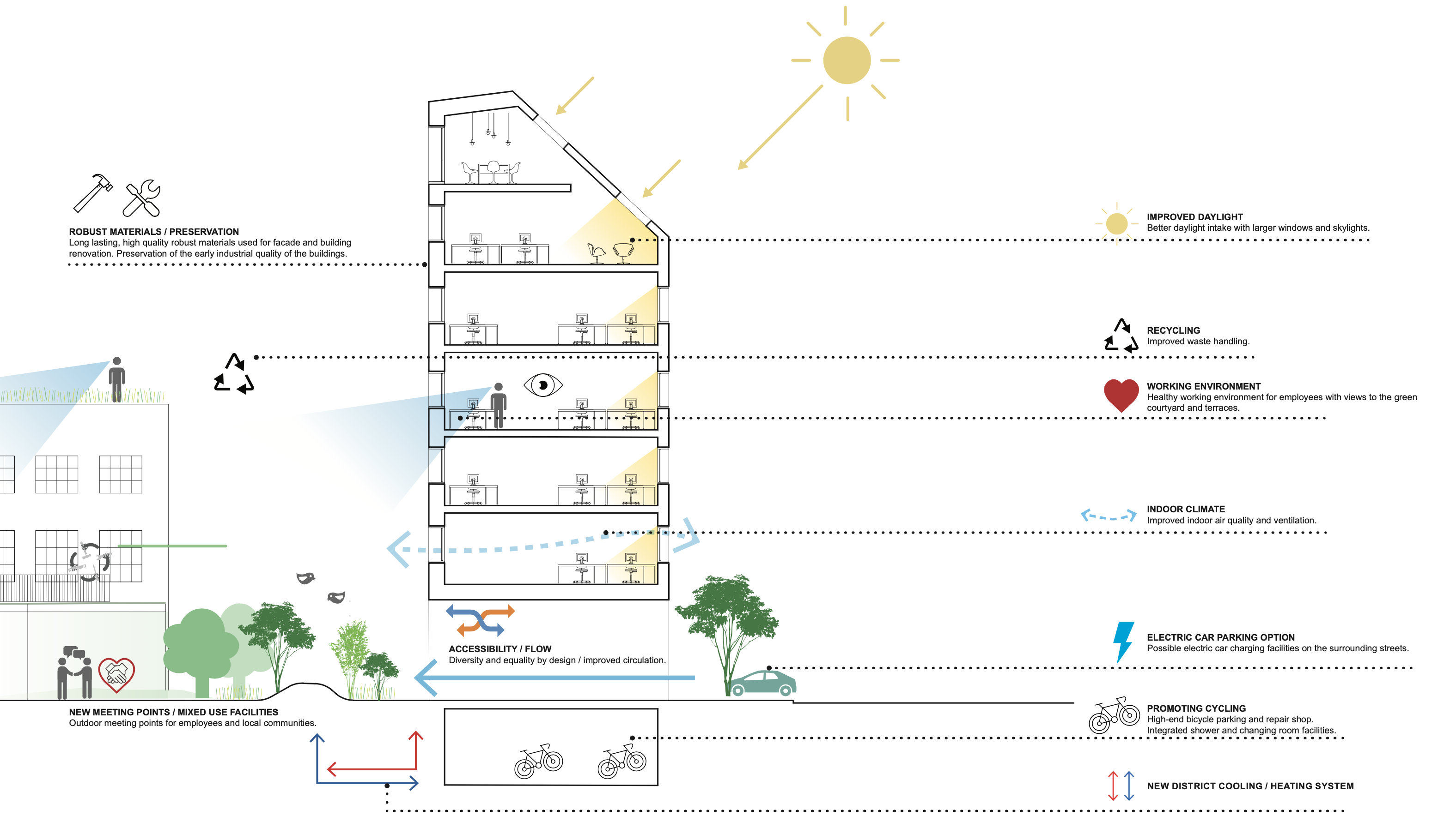 sustainable architecture diagram