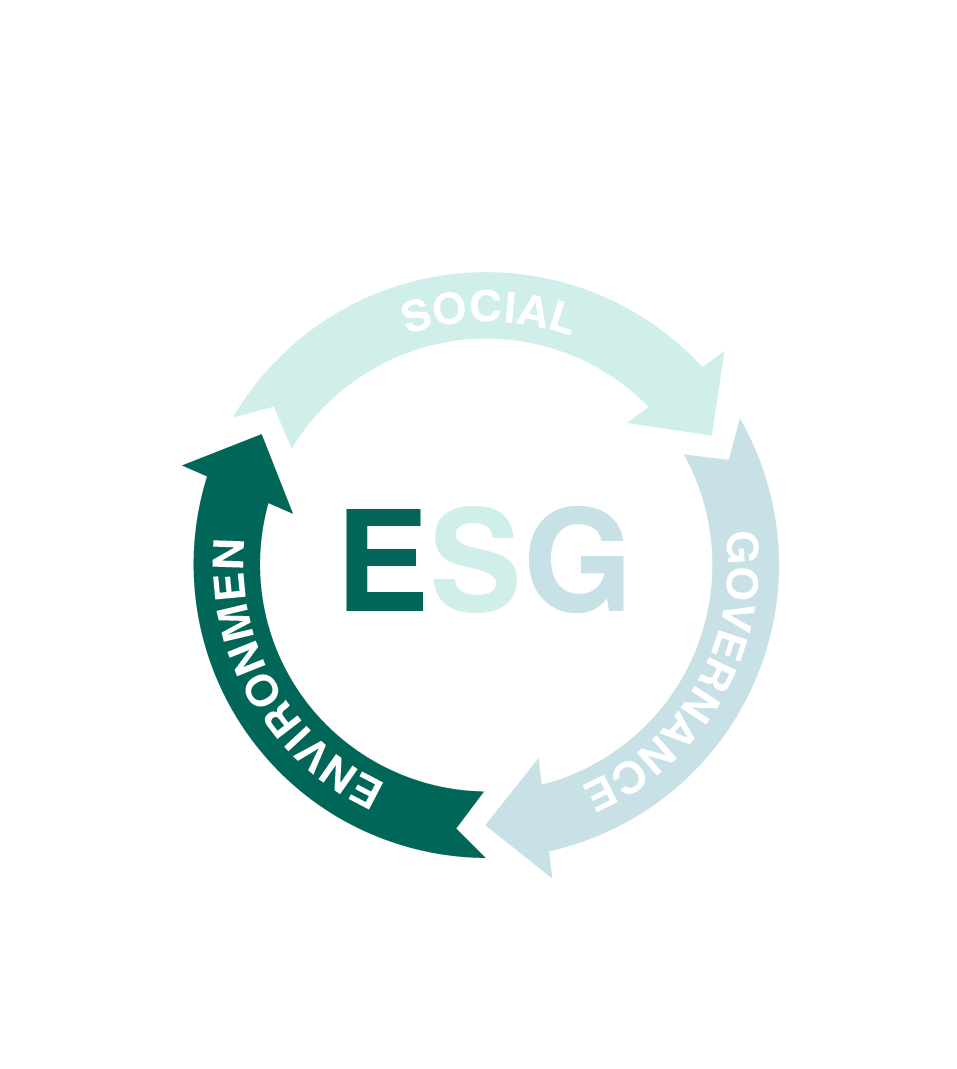 ESG-Umfeld