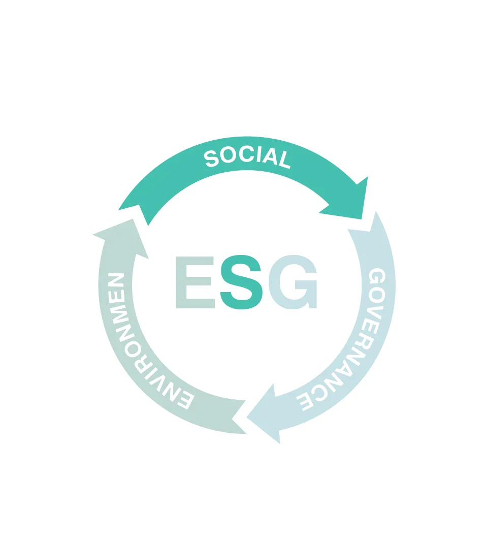 ESG Soziales